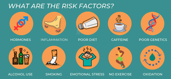 Bone Health Risk Factors